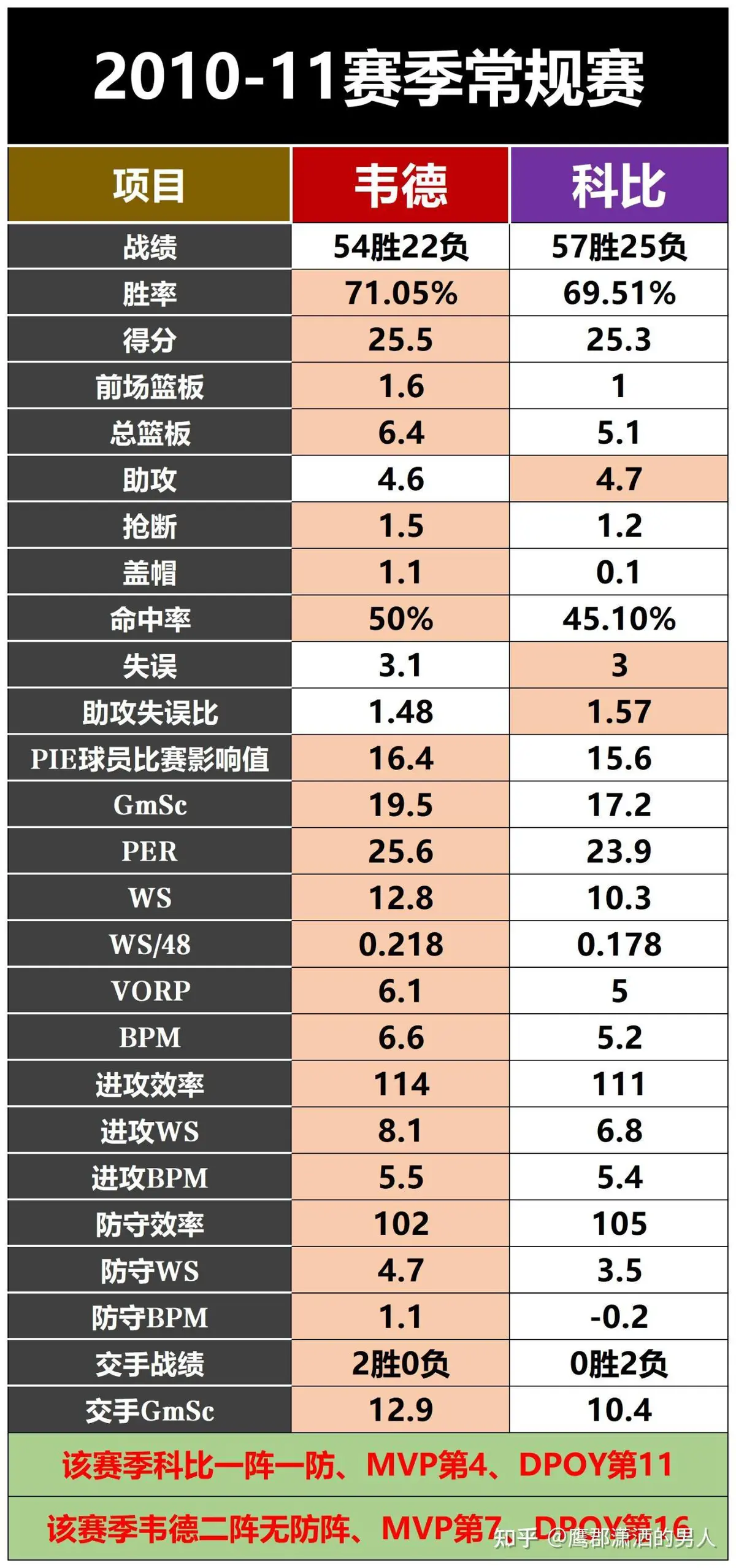 如何利用反馈制定个性化的篮球训练计划_2